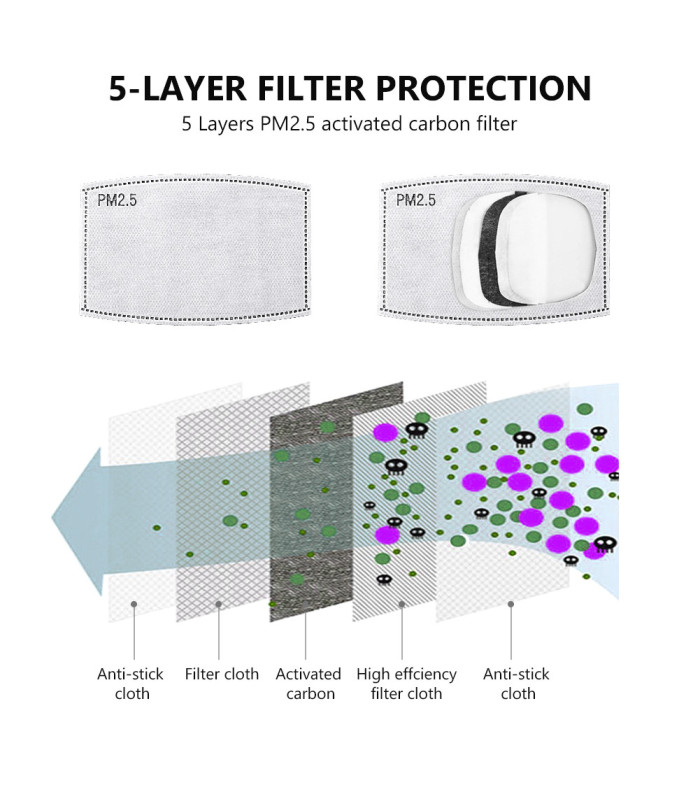 Active carbon protection filter PM2.5
