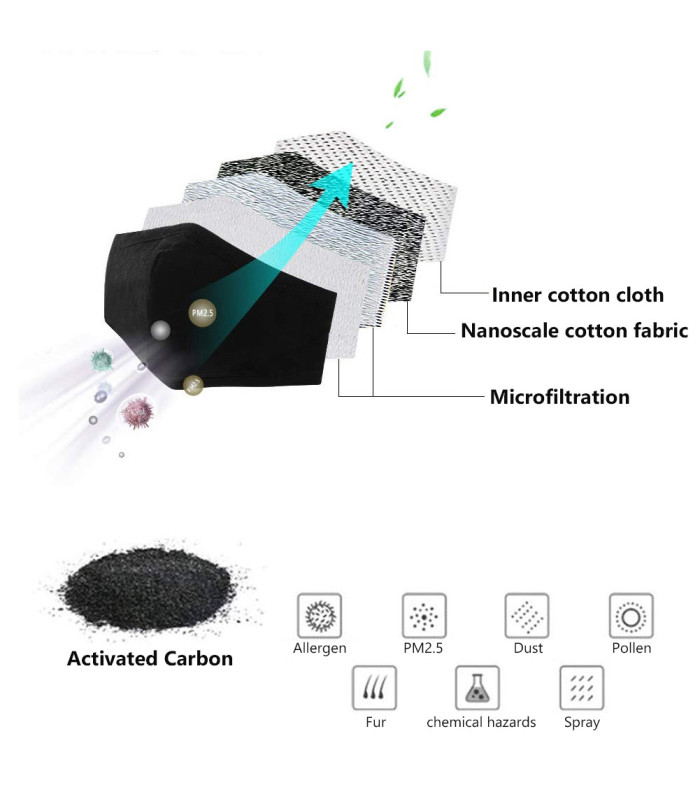 Active carbon protection filter PM2.5
